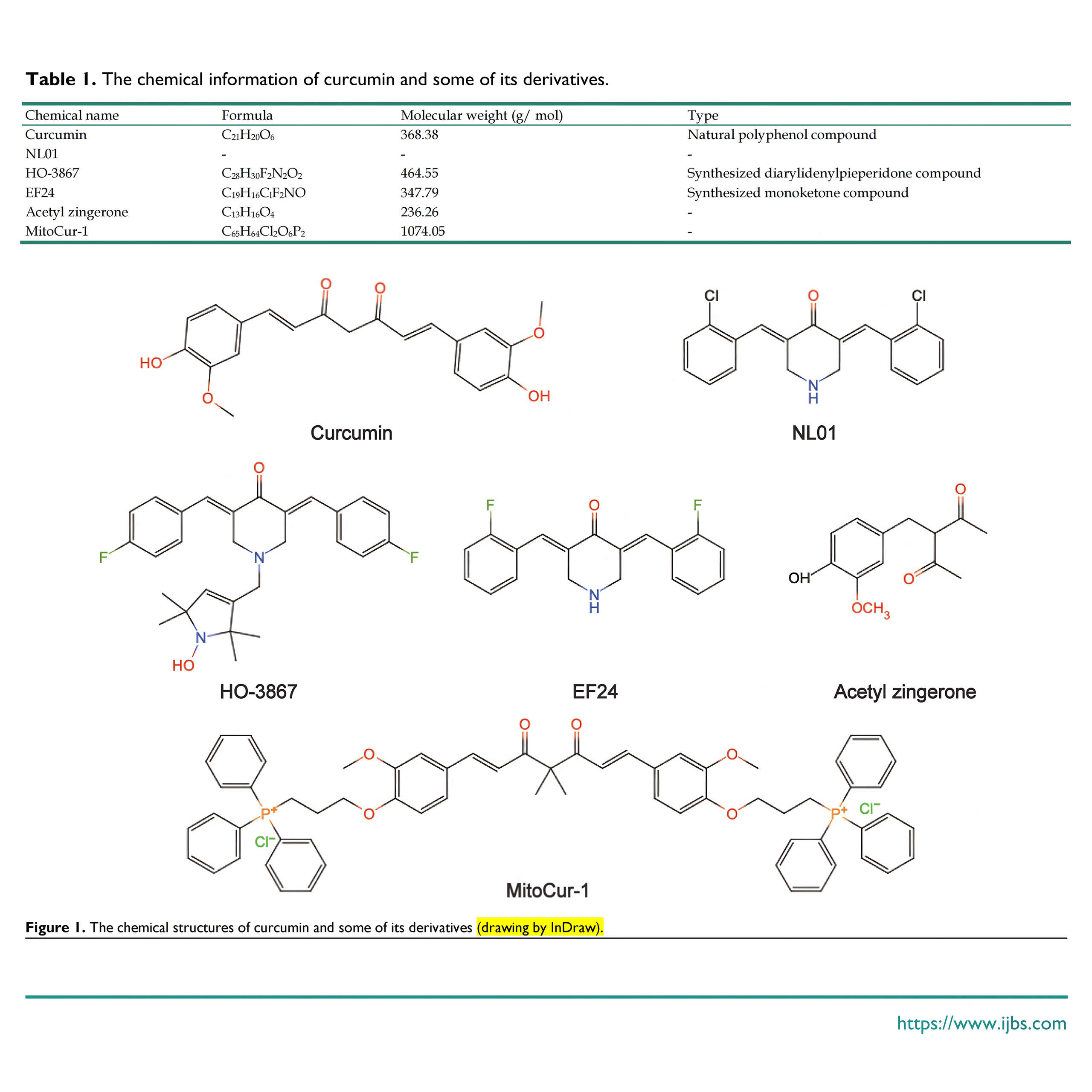 International Journal of Biological Sciences