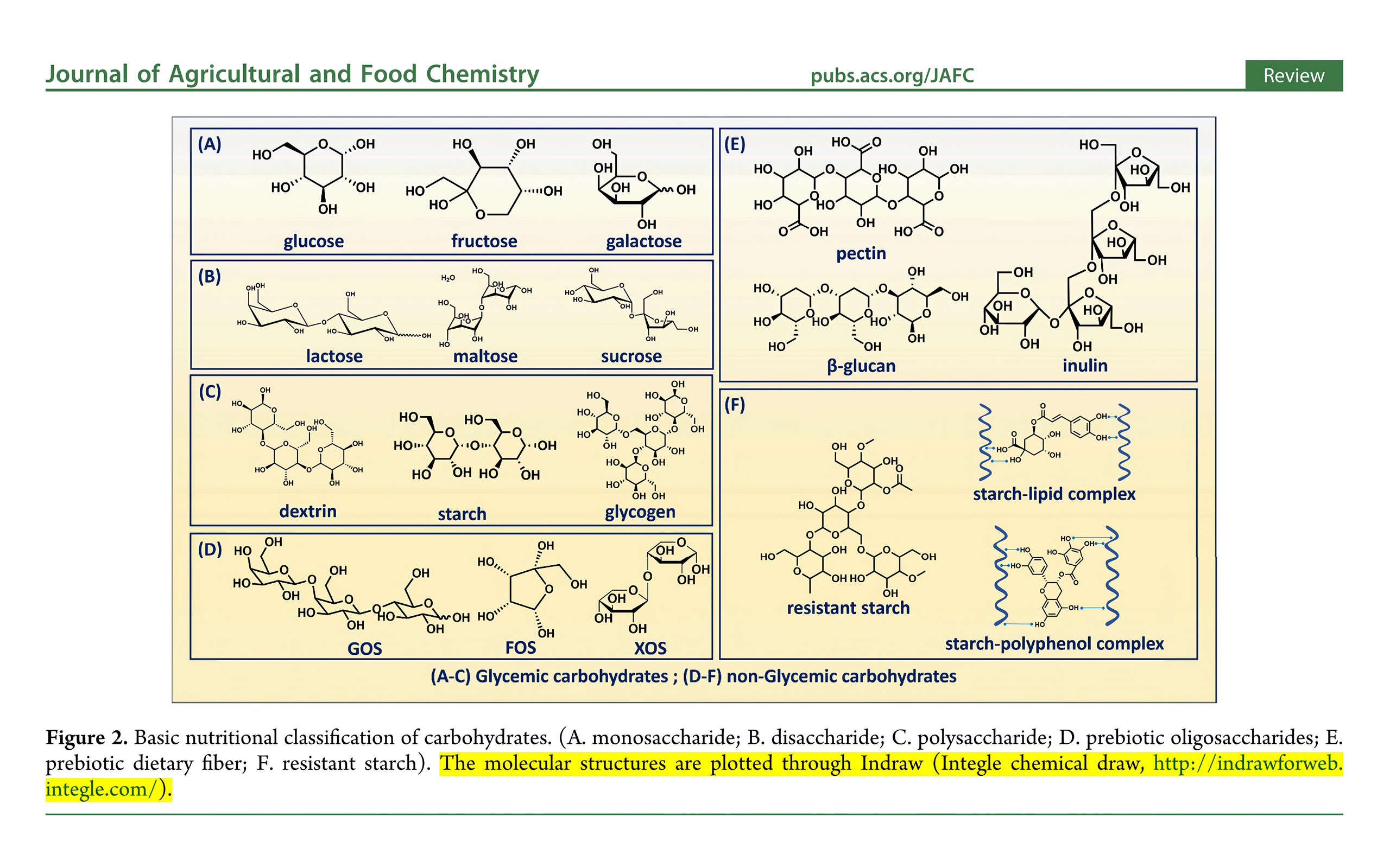 Journal of Agricultural and Food Chemistry
